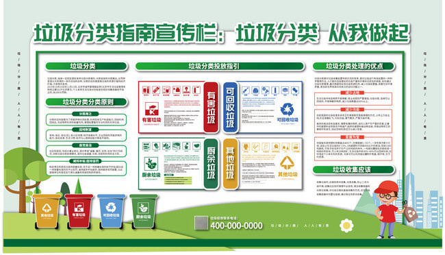 垃圾分类指南宣传栏