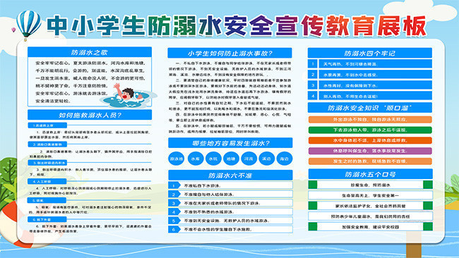 中小学生防溺水安全教育宣传栏图片