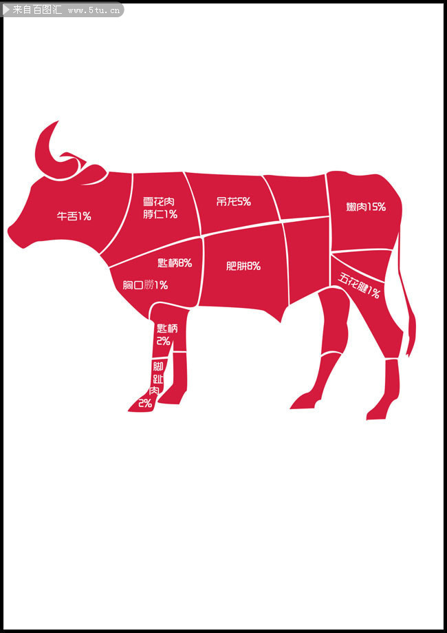 牛身体部位分布图矢量