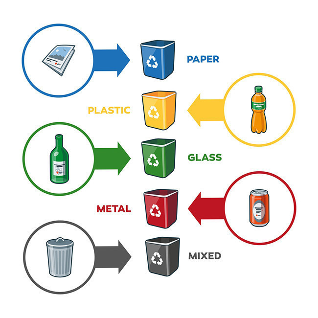 垃圾回收环保标志素材
