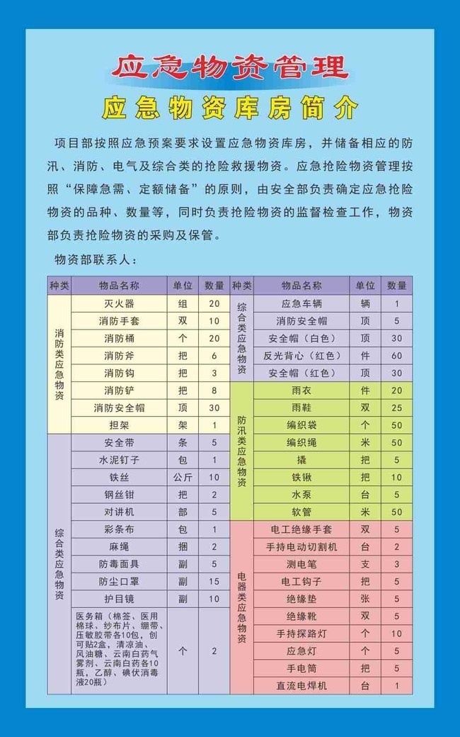消防应急物资清单