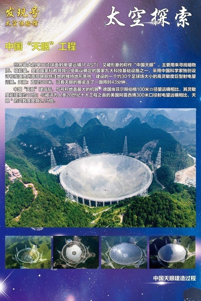 中国天眼工程太空科普挂图