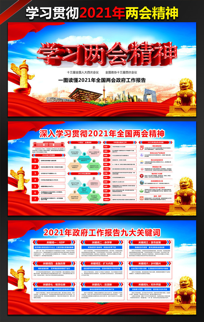 学习2021全国两会精神展板